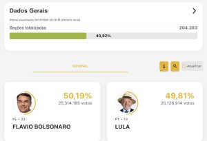 Resultados segunda vuelta presidencial Brasil